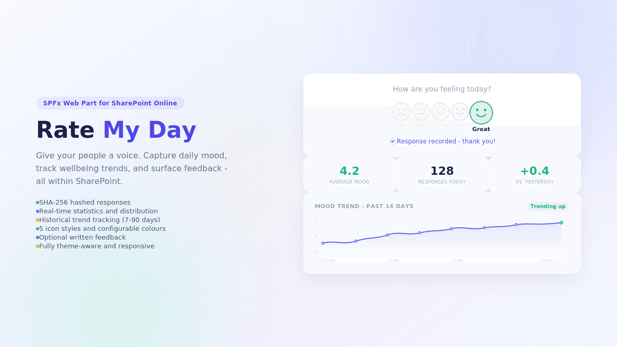 Rate My Day web part showing mood rating faces, statistics dashboard, and trend chart