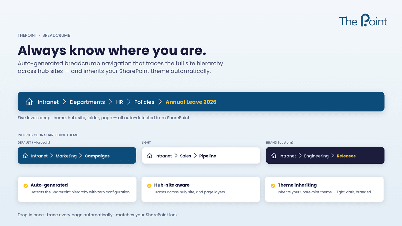 Breadcrumb overview on a SharePoint page
