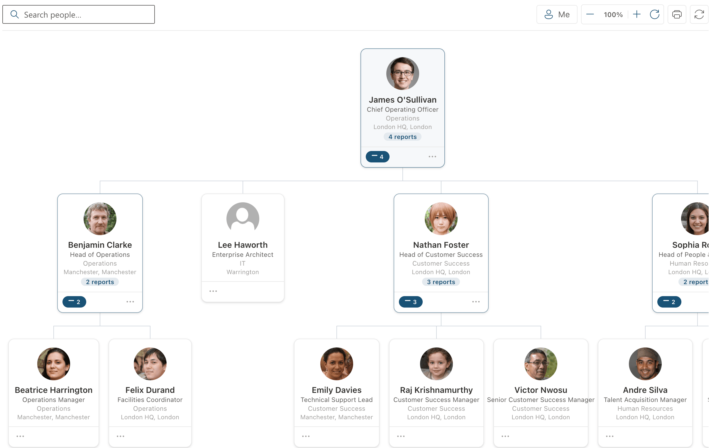 Org Chart showing a Chief Operating Officer with four direct reports and their teams, with search and zoom controls